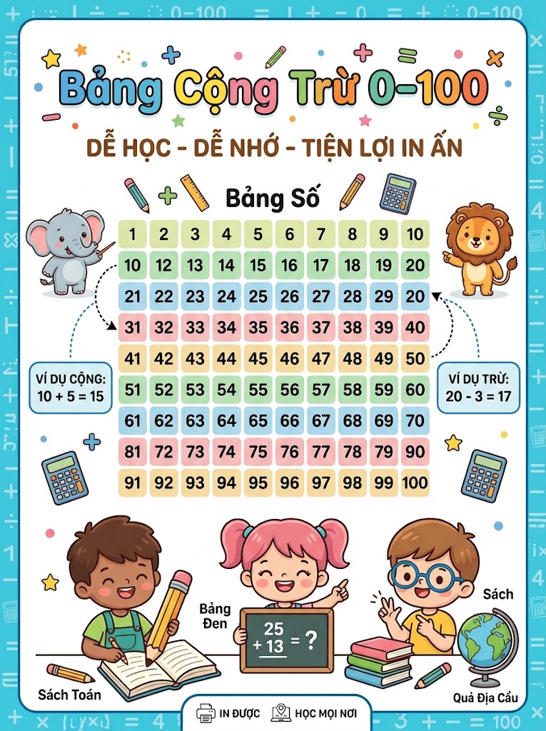 Download Bảng Cộng Trừ Trong Phạm Vi 100